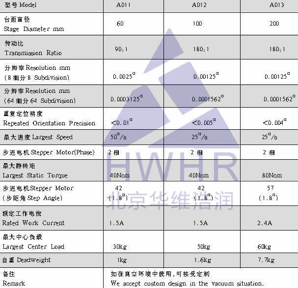 光学,激光加工,光纤技术,电控位移台,电控电旋台,联动控制器,光学调整架,光学平台