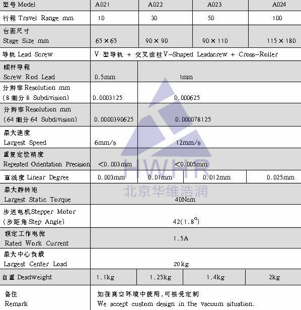 光学,激光加工,光纤技术,电控位移台,电控电旋台,联动控制器,光学调整架,光学平台