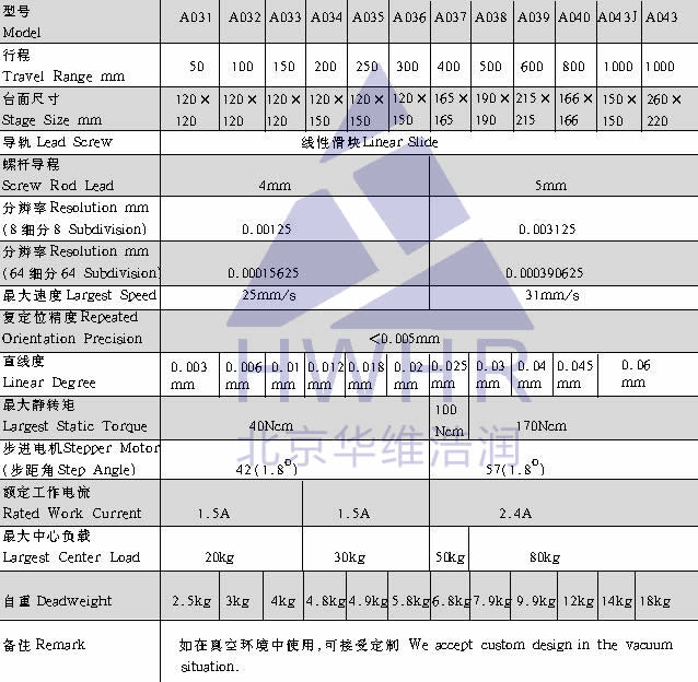 光学,激光加工,光纤技术,电控位移台,电控电旋台,联动控制器,光学调整架,光学平台 光学,激光加工,光纤技术,电控位移台,电控电旋台,联动控制器,光学调整架,光学平台