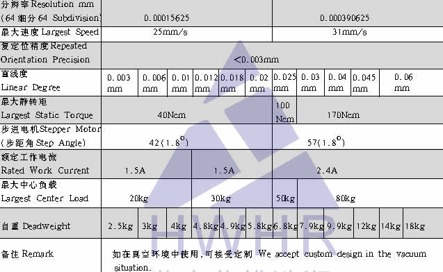 光学,激光加工,光纤技术,电控位移台,电控电旋台,联动控制器,光学调整架,光学平台 光学,激光加工,光纤技术,电控位移台,电控电旋台,联动控制器,光学调整架,光学平台