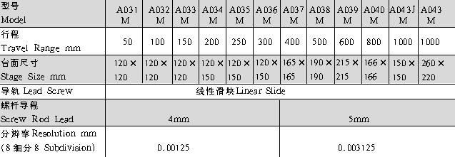 光学,激光加工,光纤技术,电控位移台,电控电旋台,联动控制器,光学调整架,光学平台 光学,激光加工,光纤技术,电控位移台,电控电旋台,联动控制器,光学调整架,光学平台