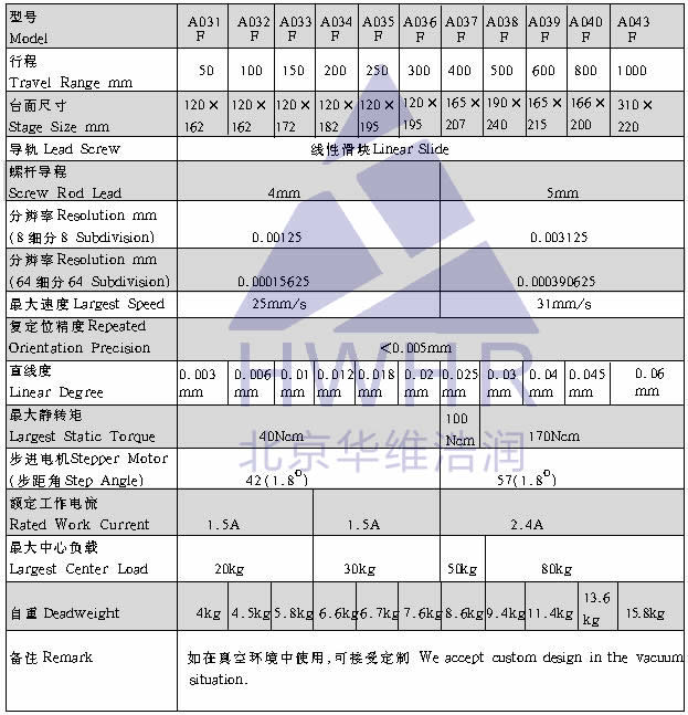 光学,激光加工,光纤技术,电控位移台,电控电旋台,联动控制器,光学调整架,光学平台 光学,激光加工,光纤技术,电控位移台,电控电旋台,联动控制器,光学调整架,光学平台