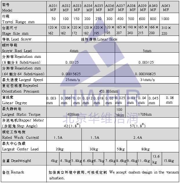 光学,激光加工,光纤技术,电控位移台,电控电旋台,联动控制器,光学调整架,光学平台 光学,激光加工,光纤技术,电控位移台,电控电旋台,联动控制器,光学调整架,光学平台