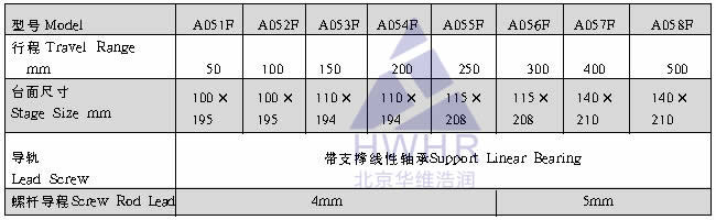 光学,激光加工,光纤技术,电控位移台,电控电旋台,联动控制器,光学调整架,光学平台