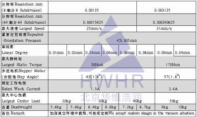 光学,激光加工,光纤技术,电控位移台,电控电旋台,联动控制器,光学调整架,光学平台