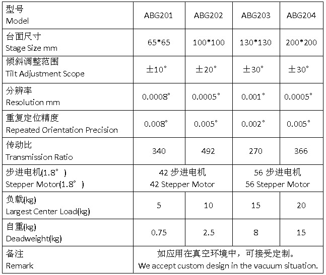 光学,激光加工,光纤技术,电控位移台,电控电旋台,联动控制器,光学调整架,光学平台