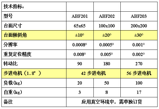 光学,激光加工,光纤技术,电控位移台,电控电旋台,联动控制器,光学调整架,光学平台