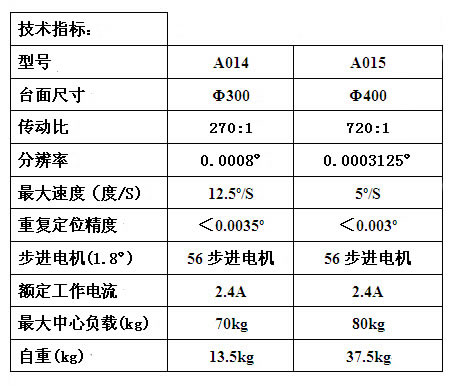 光学,激光加工,光纤技术,电控位移台,电控电旋台,联动控制器,光学调整架,光学平台