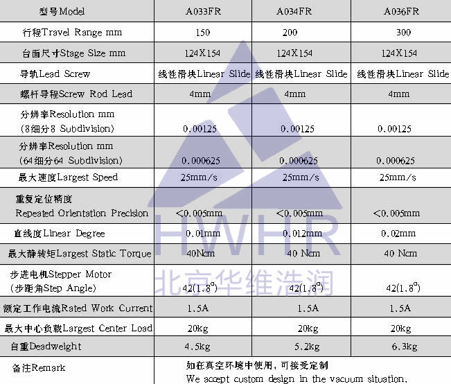 光学,激光加工,光纤技术,电控位移台,电控电旋台,联动控制器,光学调整架,光学平台