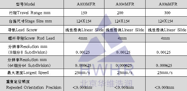 光学,激光加工,光纤技术,电控位移台,电控电旋台,联动控制器,光学调整架,光学平台