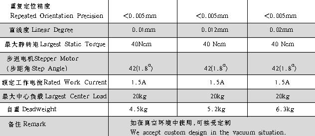 光学,激光加工,光纤技术,电控位移台,电控电旋台,联动控制器,光学调整架,光学平台