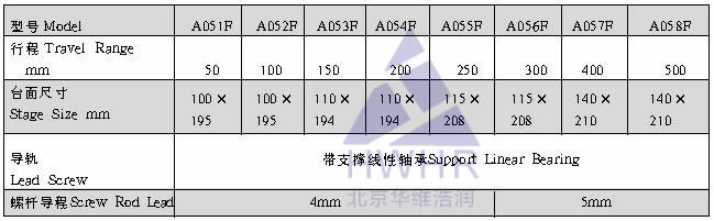 光学,激光加工,光纤技术,电控位移台,电控电旋台,联动控制器,光学调整架,光学平台
