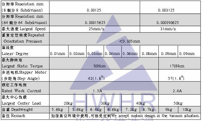 光学,激光加工,光纤技术,电控位移台,电控电旋台,联动控制器,光学调整架,光学平台