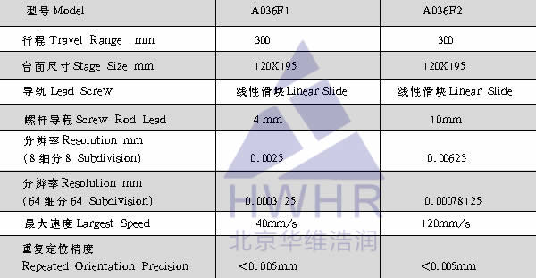 光学,激光加工,光纤技术,电控位移台,电控电旋台,联动控制器,光学调整架,光学平台