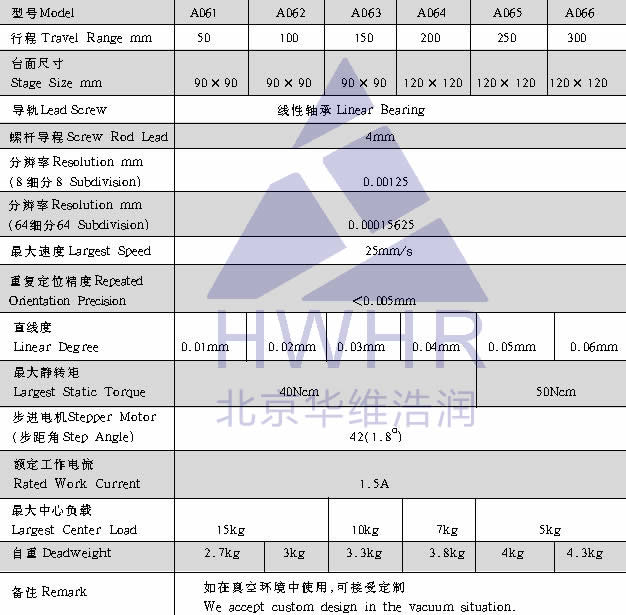 光学,激光加工,光纤技术,电控位移台,电控电旋台,联动控制器,光学调整架,光学平台