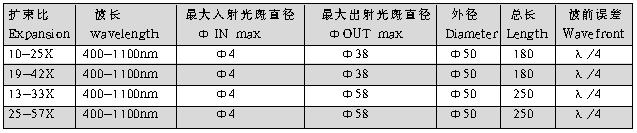 光学,激光加工,光纤技术,电控位移台,电控电旋台,联动控制器,光学调整架,光学平台