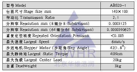光学,激光加工,光纤技术,电控位移台,电控电旋台,联动控制器,光学调整架,光学平台 光学,激光加工,光纤技术,电控位移台,电控电旋台,联动控制器,光学调整架,光学平台
