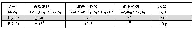 光学,激光加工,光纤技术,电控位移台,电控电旋台,联动控制器,光学调整架,光学平台