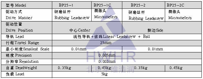 光学,激光加工,光纤技术,电控位移台,电控电旋台,联动控制器,光学调整架,光学平台