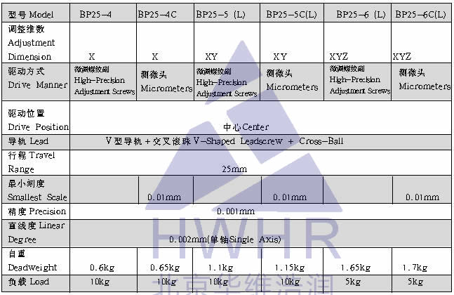 光学,激光加工,光纤技术,电控位移台,电控电旋台,联动控制器,光学调整架,光学平台