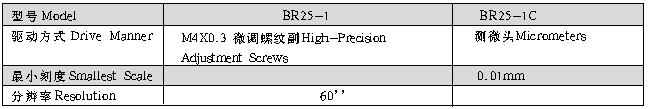 光学,激光加工,光纤技术,电控位移台,电控电旋台,联动控制器,光学调整架,光学平台 光学,激光加工,光纤技术,电控位移台,电控电旋台,联动控制器,光学调整架,光学平台