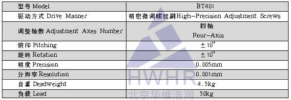 光学,激光加工,光纤技术,电控位移台,电控电旋台,联动控制器,光学调整架,光学平台 光学,激光加工,光纤技术,电控位移台,电控电旋台,联动控制器,光学调整架,光学平台